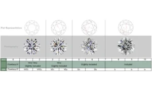 Navigating Lab-Grown Diamond Clarity: A Comprehensive Guide to Value and Visual Perfection